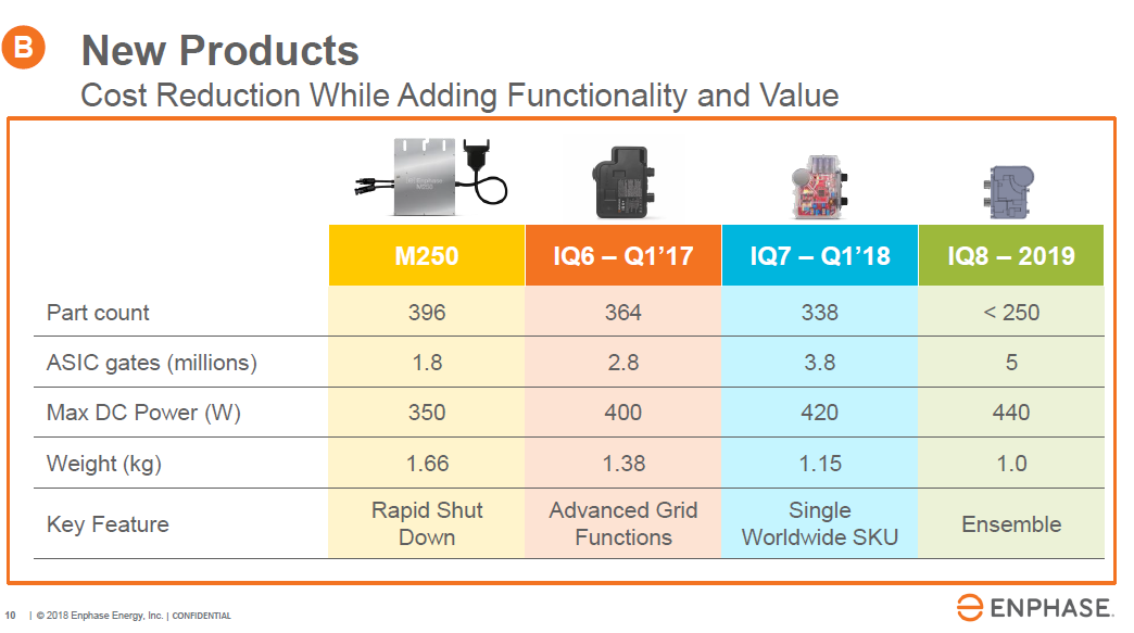 Products Roadmap