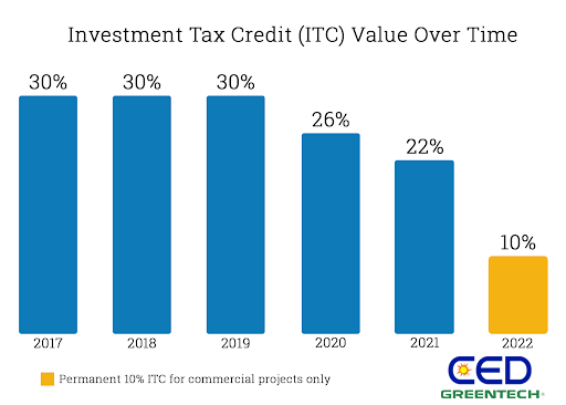 ITC, Step-Down, Graph, 2020