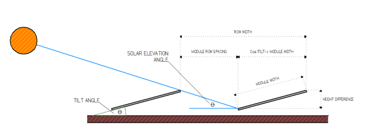 Determining Module Inter Row Spacing Greentech Renewables