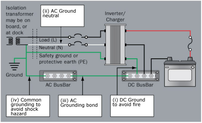 Electrical grounding on boat chart example. 