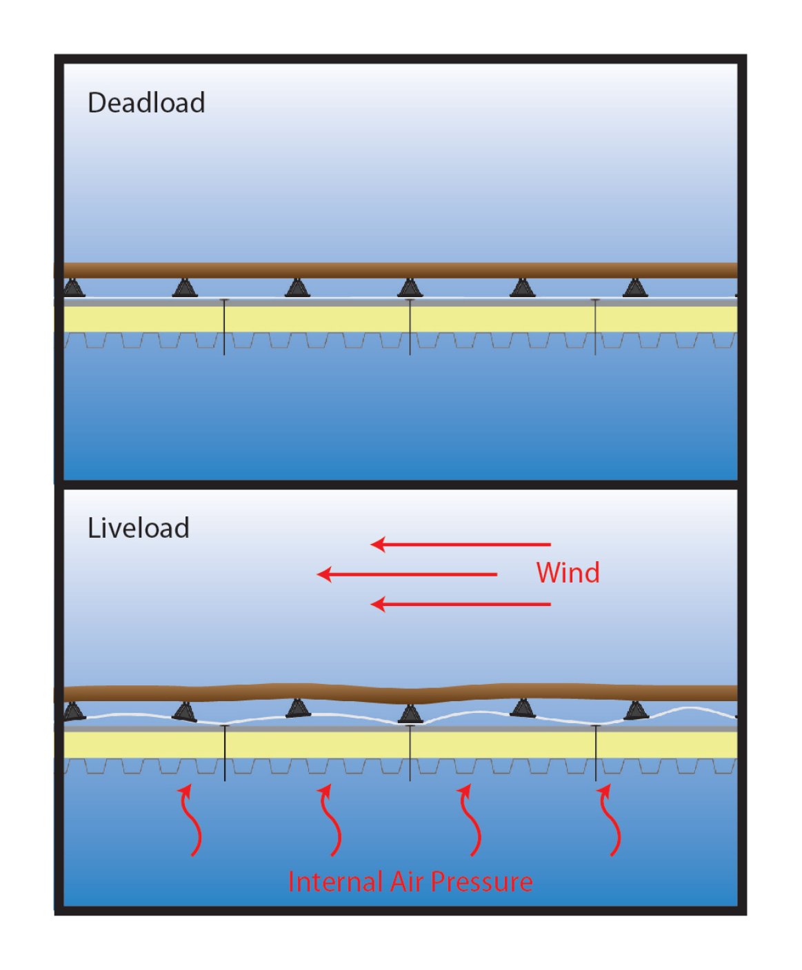 Diagram, Billowing, Roof, Commercial