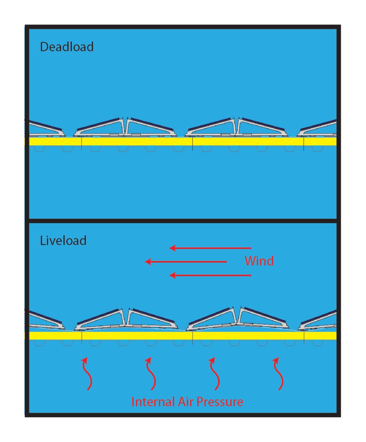 Billowing, Diagram, Flat, Roof