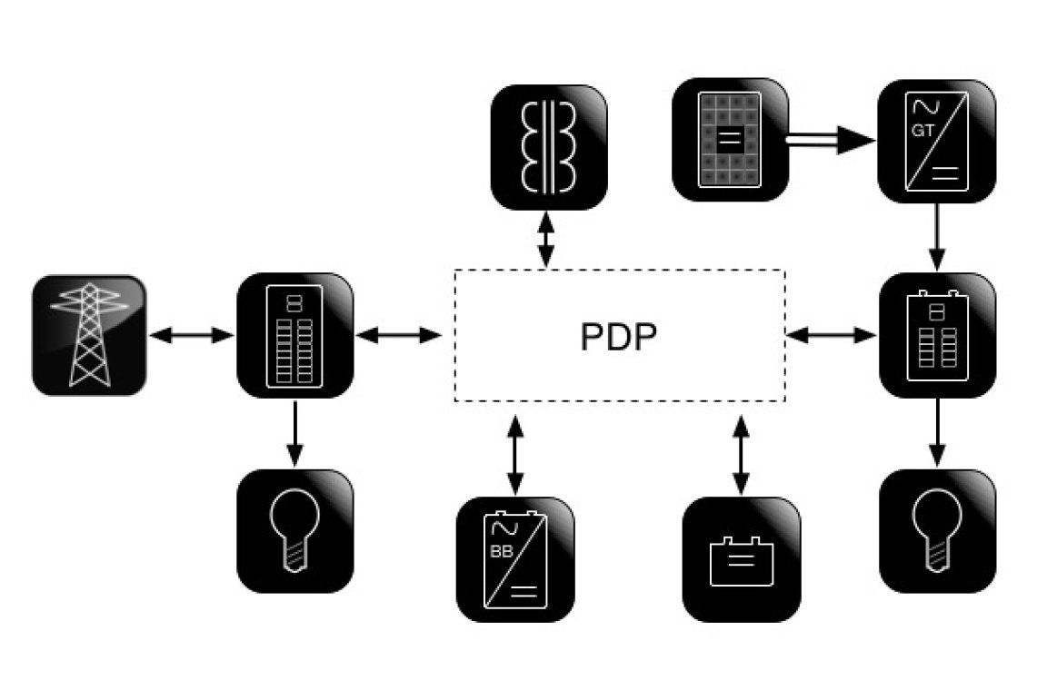 Block diagrams present an organized visual representation