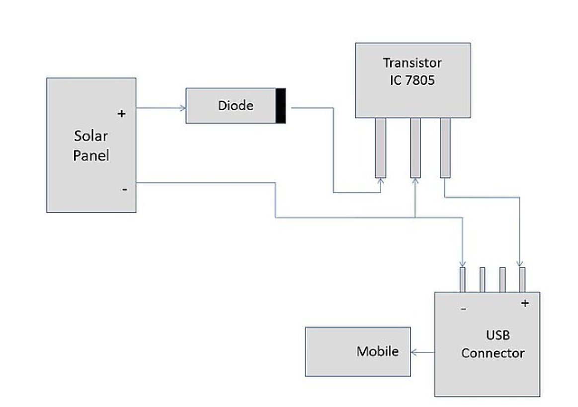 PV System Diagram with Blocking Diode