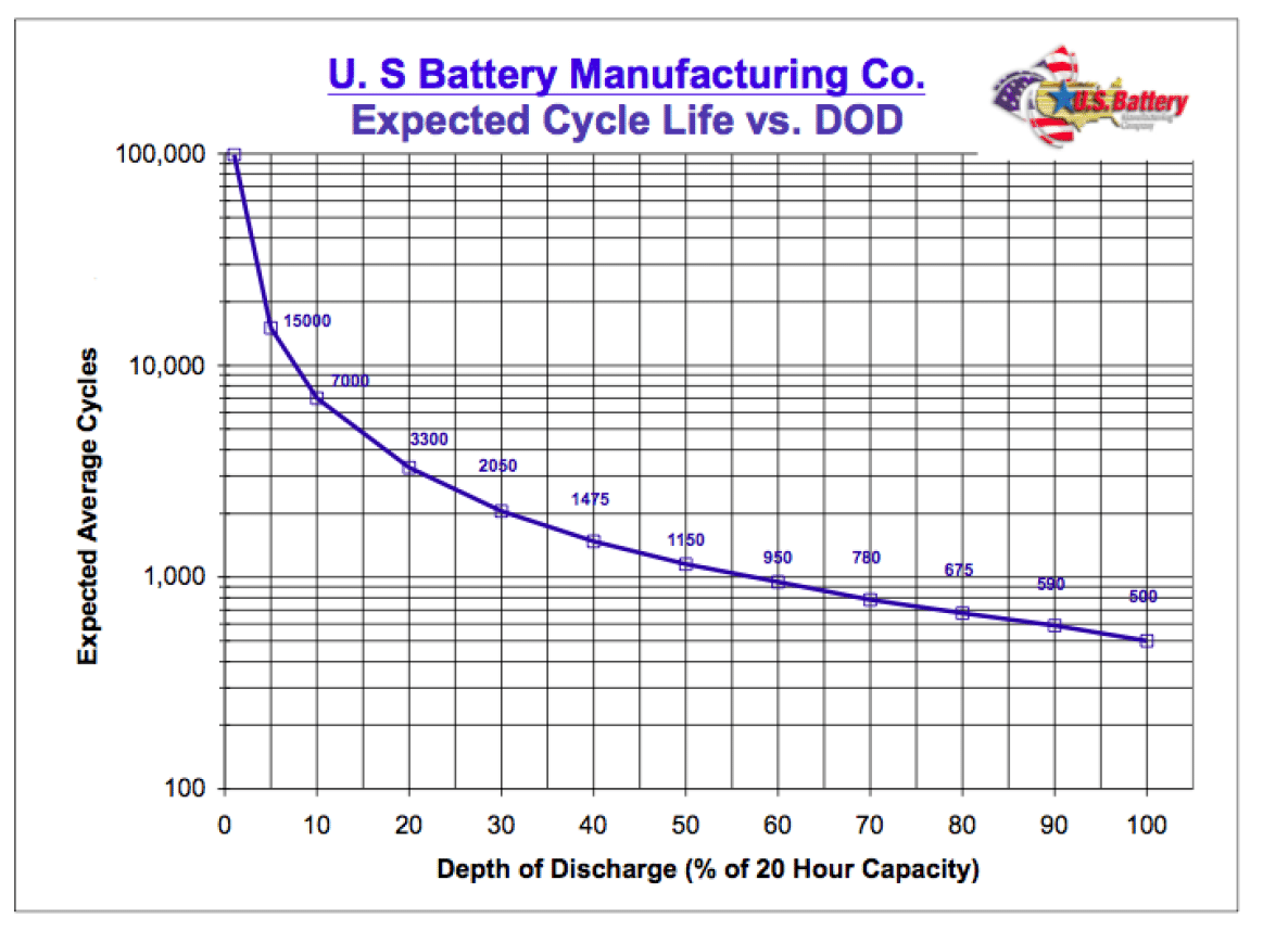 Battery cycle under 15000 hot sale