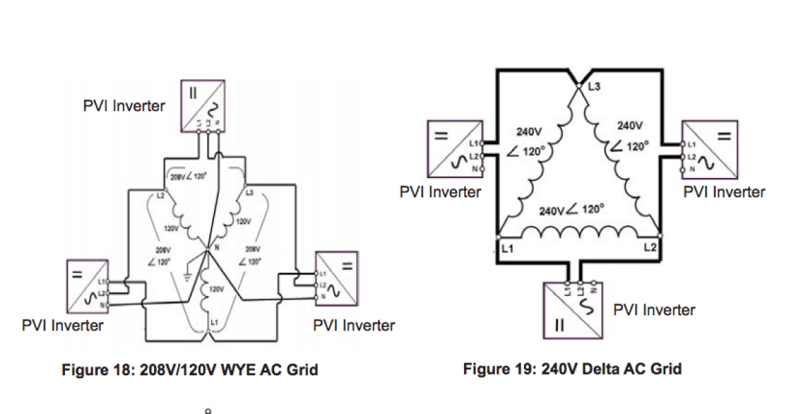 Inverter system HYDROVAR HVL3 TT LOWARA sistemi trifase-trifase