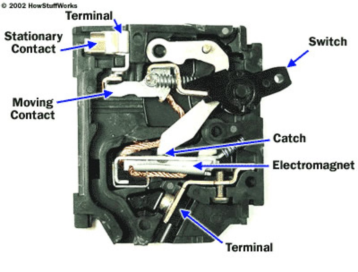 An Intro To Circuit Breakers And Main Electrical Panels | Greentech ...