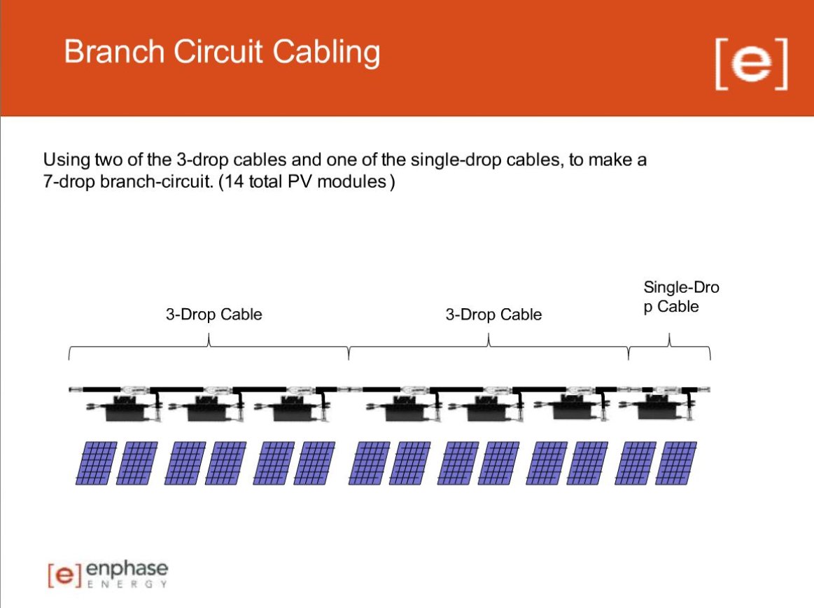 Onduleur On Line double conversion 1-2-3kva monophasé - Diswatt