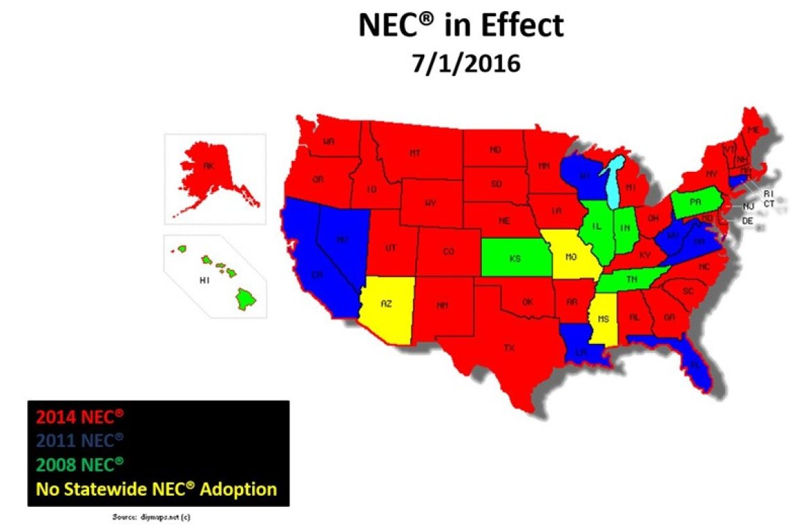 NEC Adoption