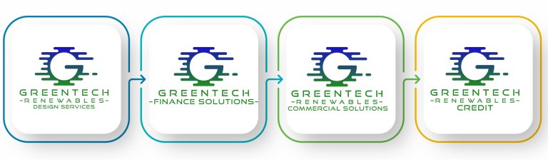 Greentech Renewables Services Logos