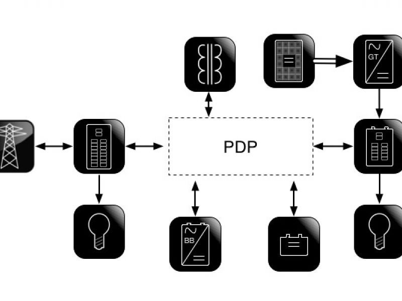 Block diagrams present an organized visual representation