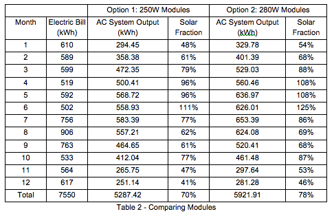 Comparing Modules Table 2