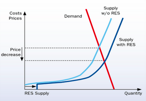 Solar PV Pricing