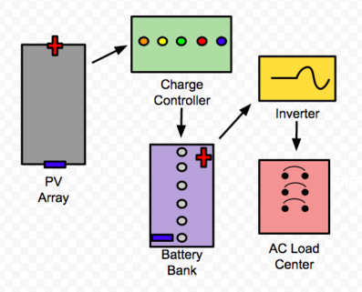 1 Panel Off-grid Diagram