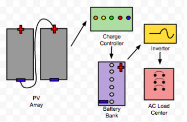 2 Panel Off-Grid Diagram